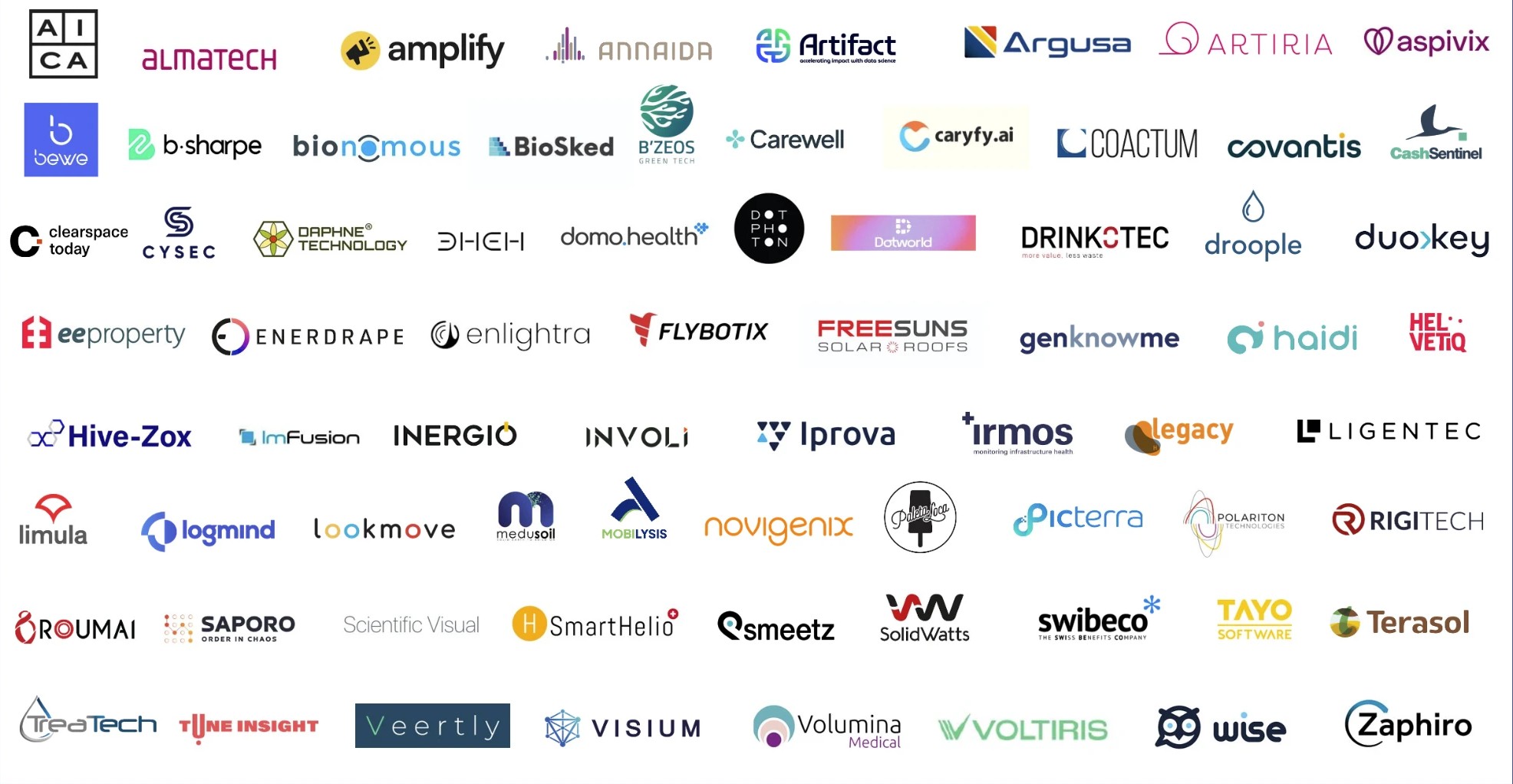Logos of the LeadiNNg to Scale-up alumni companies, 2022–2026